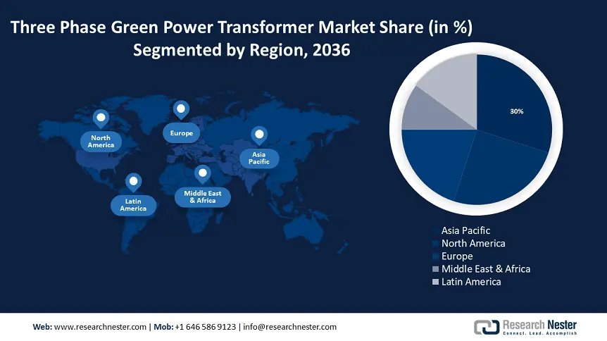 Three Phase Green Power Transformer Market size